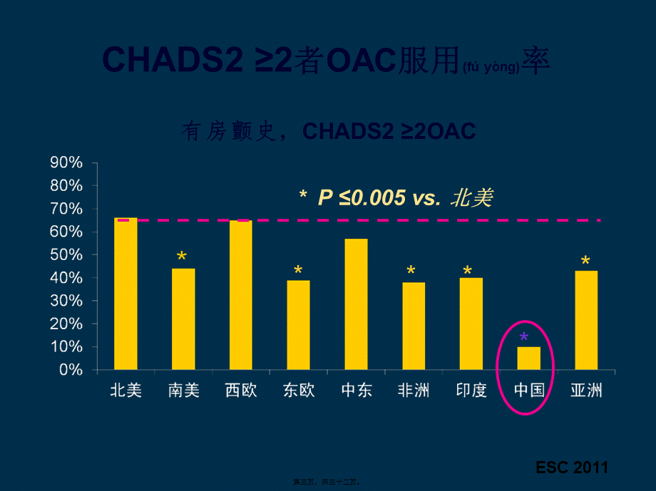 2022年医学专题—房颤患者对出血风险评估详解讲诉.ppt_第3页