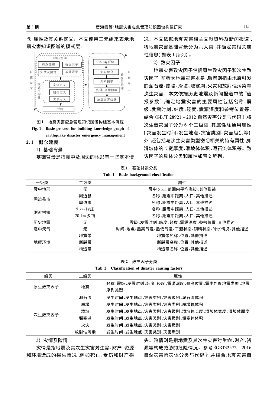 地震灾害应急管理知识图谱构建研究_贺海霞.pdf_第3页