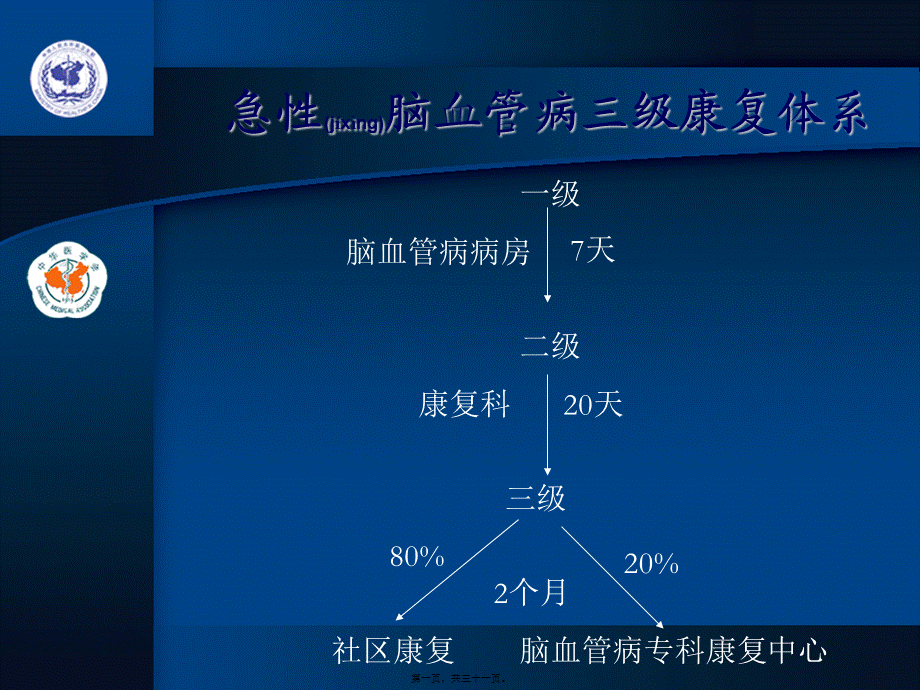 2022年医学专题—第10章-脑血管病的康复(1).ppt_第1页