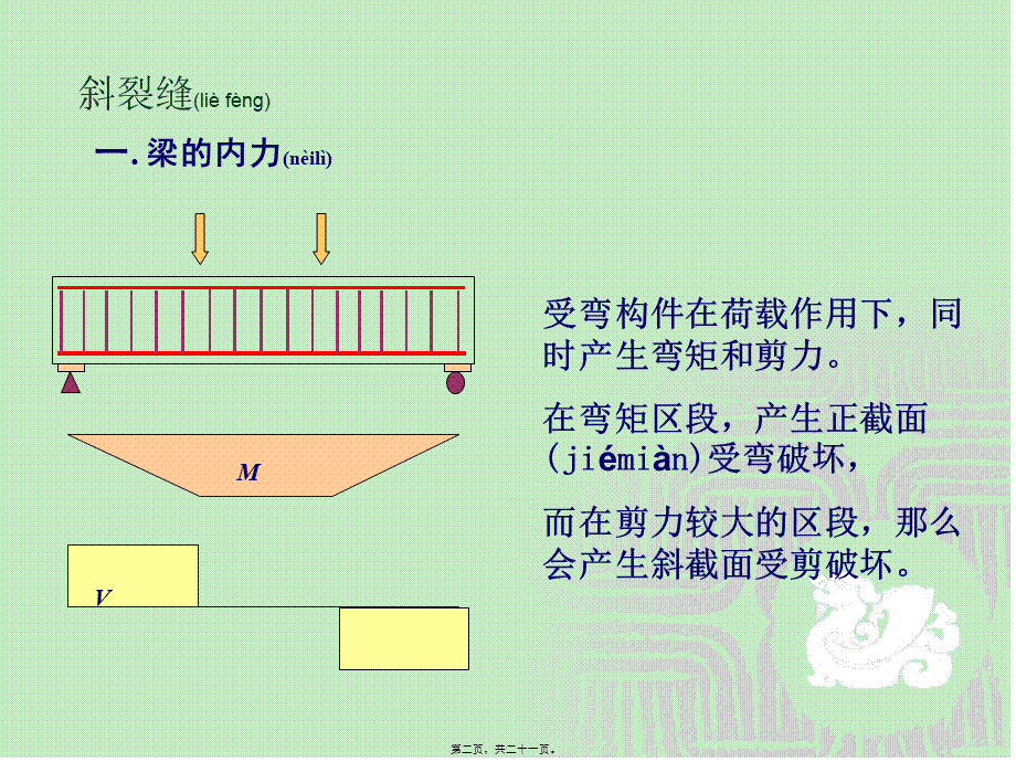 2022年医学专题—.2无腹筋梁受剪性能剖析.ppt_第2页