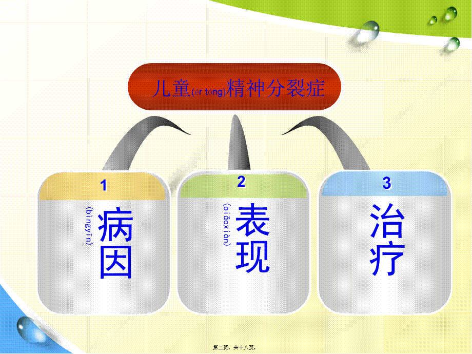 2022年医学专题—儿童精神分裂症.ppt_第2页