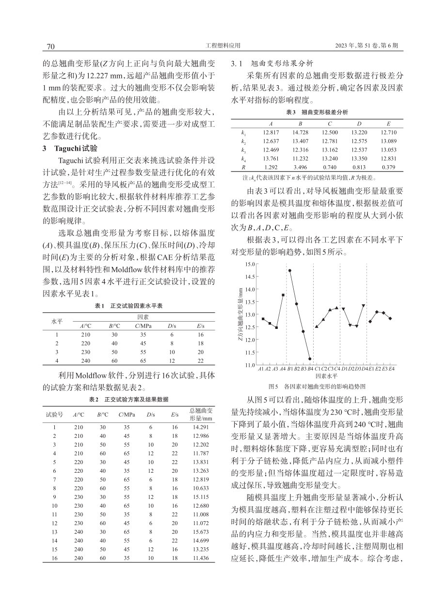 基于Taguchi试验的空调导风板预变形控制_杜鹏辉 (1).pdf_第3页