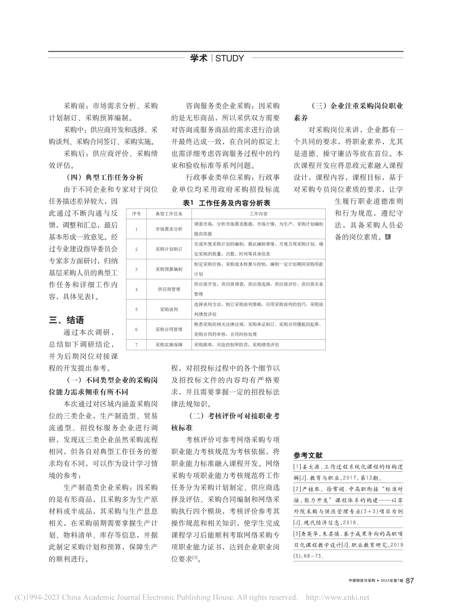 基于工作过程系统化的采购岗位能力分析报告_卓晓芸.pdf_第2页