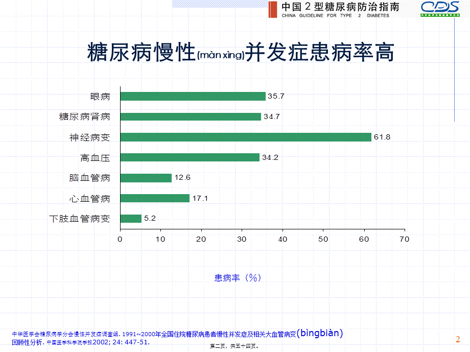 2022年医学专题—糖尿病慢性并发症概述PPT---糖尿病与并发症(1).ppt_第2页