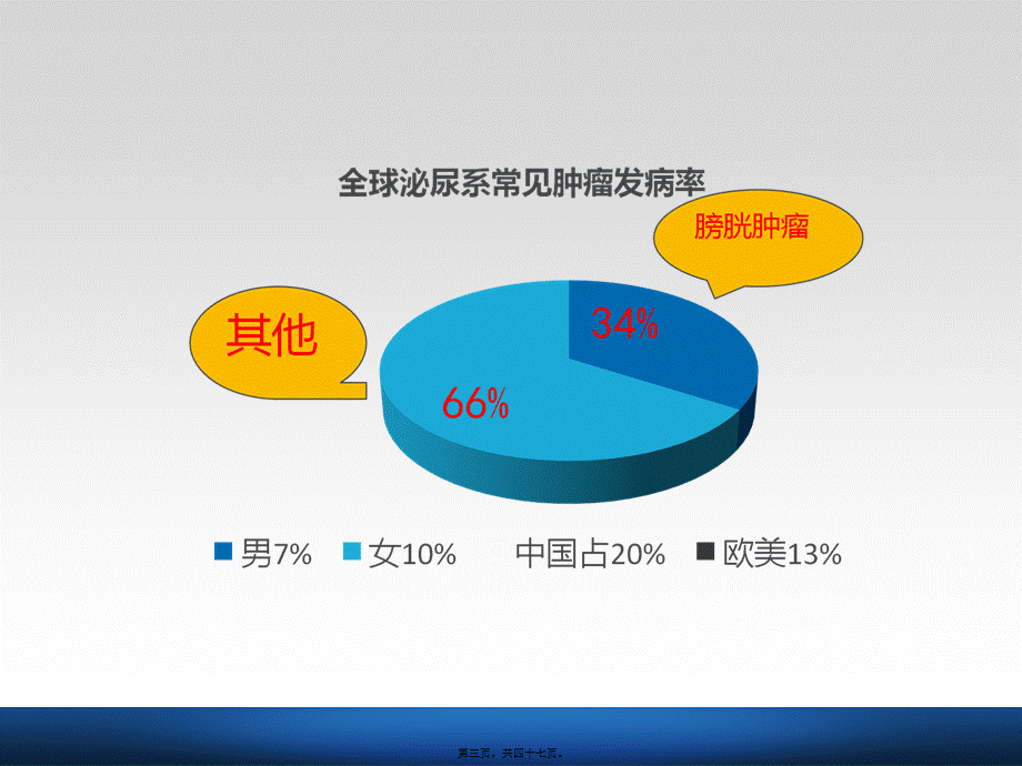 2022年医学专题—膀胱癌的诊治2018.ppt_第3页