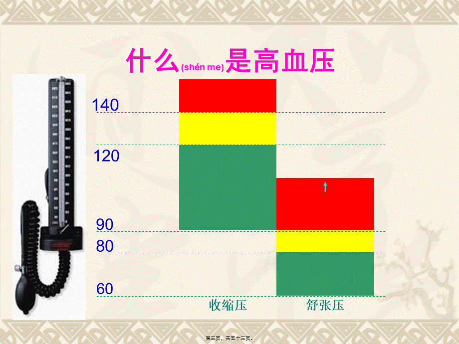 2022年医学专题—社区高血压健康讲座.ppt_第3页