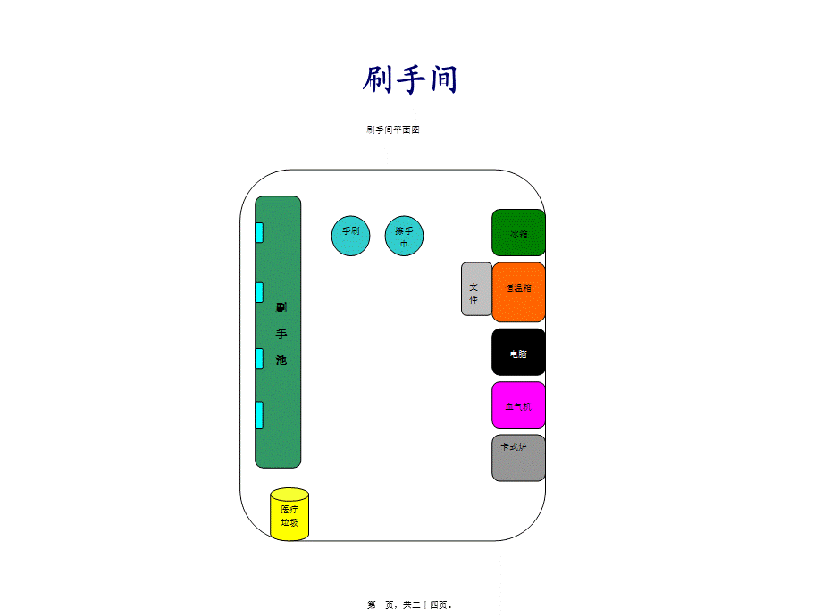 2022年医学专题—手术室规范化布局(1).ppt_第1页