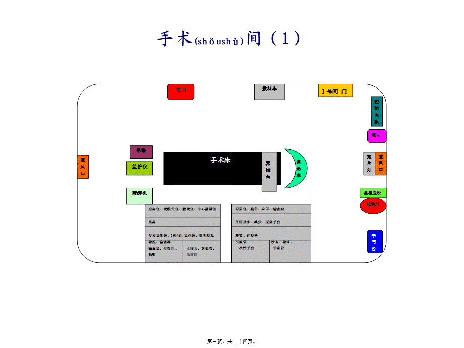 2022年医学专题—手术室规范化布局(1).ppt_第3页