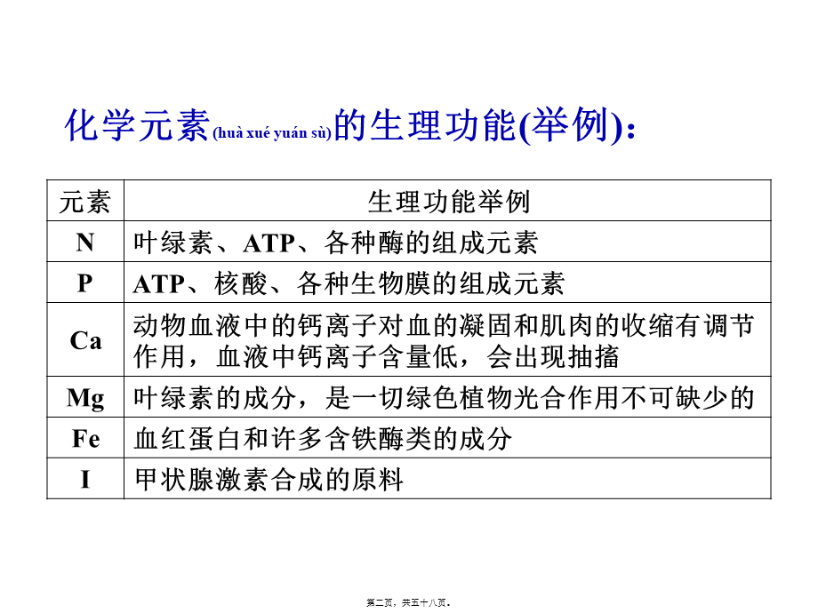 2022年医学专题—细胞中的元素和化合物-一轮复习(1).ppt_第2页