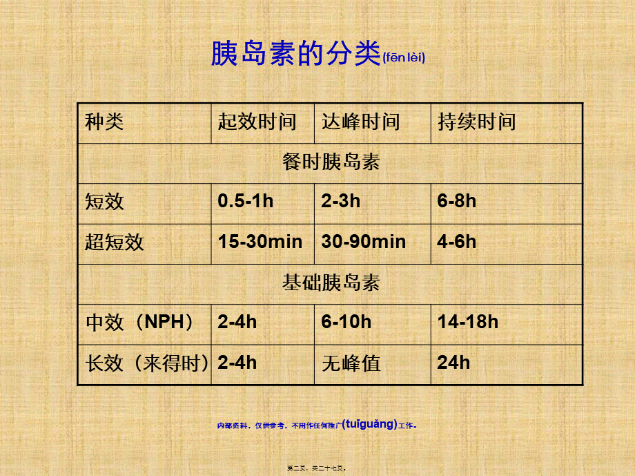 2022年医学专题—胰岛素分类--完整版.ppt_第2页