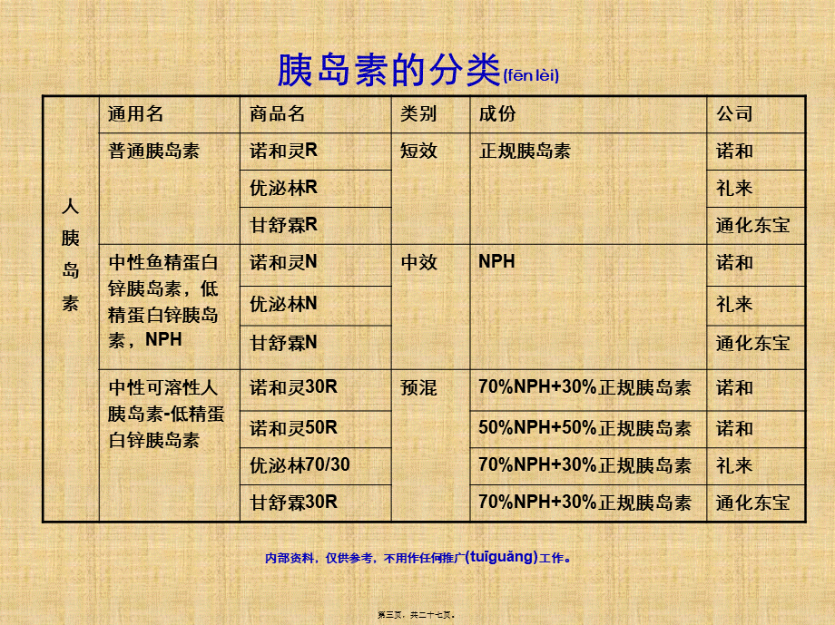 2022年医学专题—胰岛素分类--完整版.ppt_第3页