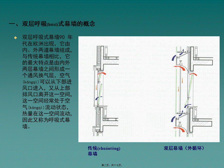 2022年医学专题—双层呼吸式幕墙介绍(1).ppt_第2页