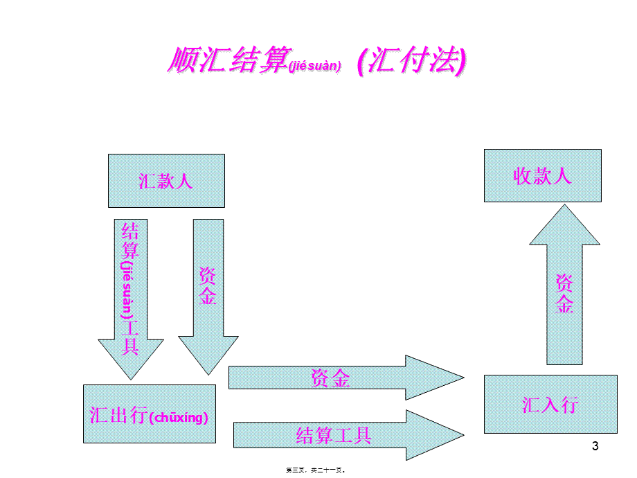 2022年医学专题—国际结算专业术语(1).ppt_第3页