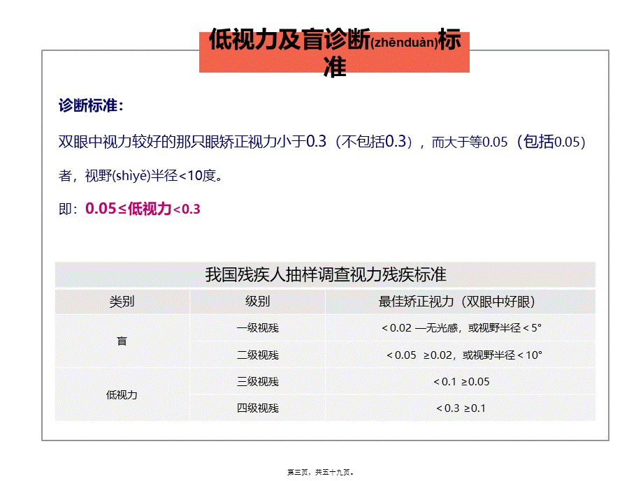 2022年医学专题—低视力康复--特殊儿童(1).pptx_第3页