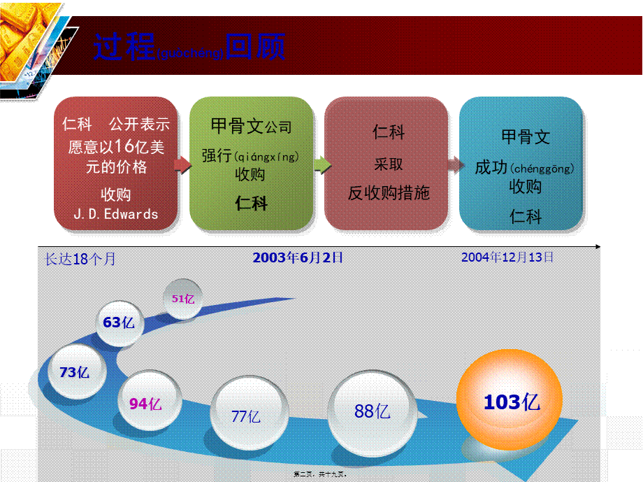 2022年医学专题—甲骨文收购仁科-案件分析(1).ppt_第2页