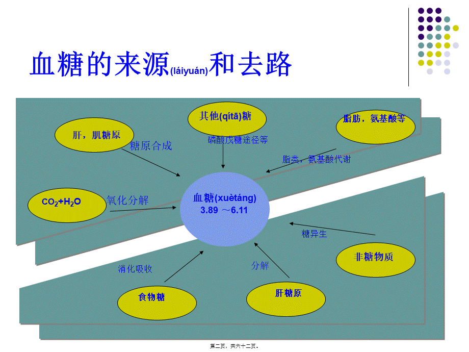 2022年医学专题—ICU患者血糖的控制(1).ppt_第2页