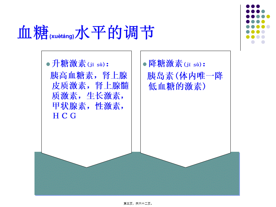 2022年医学专题—ICU患者血糖的控制(1).ppt_第3页