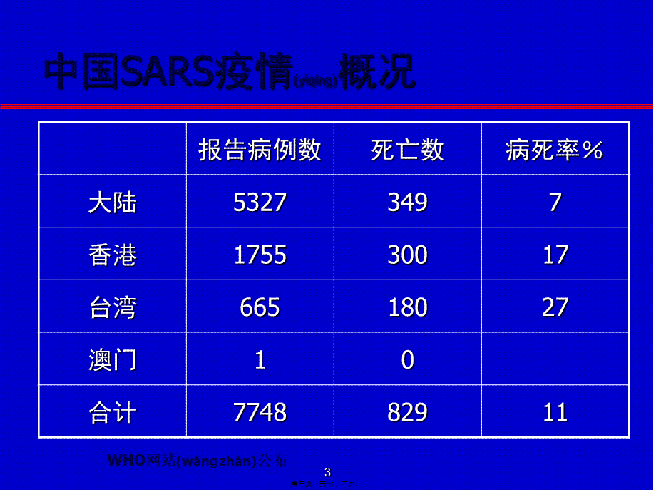 2022年医学专题—传染性非典型肺炎.ppt_第3页