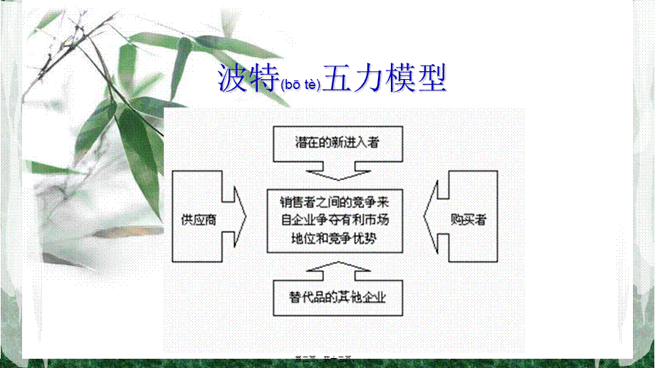 2022年医学专题—人工耳蜗竞争分析(1).ppt_第2页