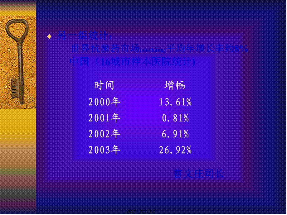 2022年医学专题—一、国内抗菌药的不良反应概述(1).ppt_第3页