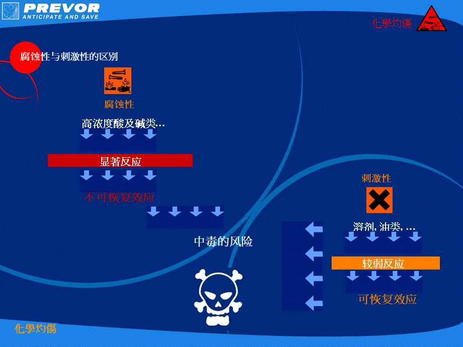 HF急救(1).ppt_第3页