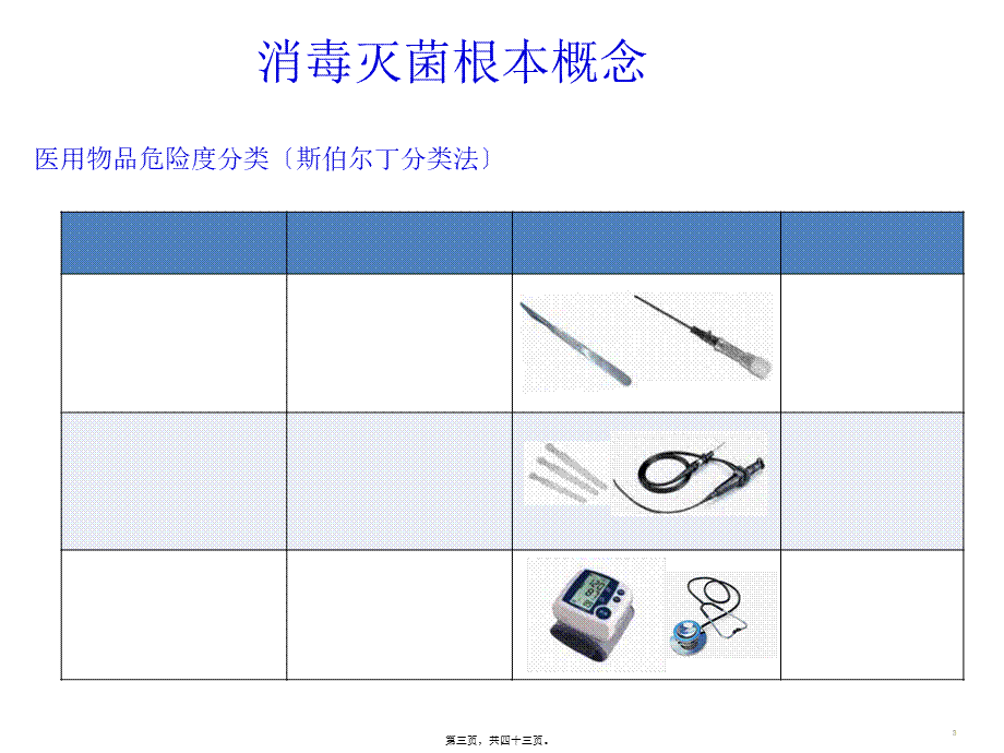 医院物体表面消毒的重要性.pptx_第3页