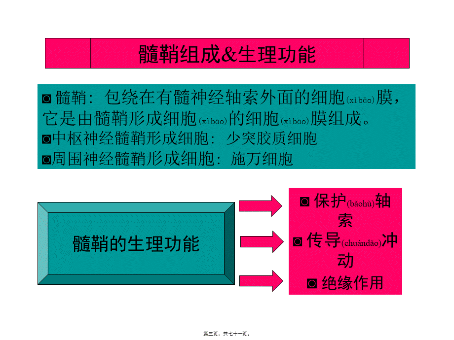 2022年医学专题—中枢神经系统脱髓鞘病汇总(1).ppt_第3页