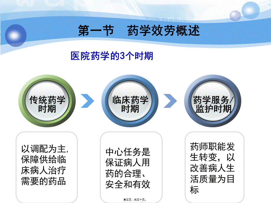 医院药学概要第八章药学服务.pptx_第3页