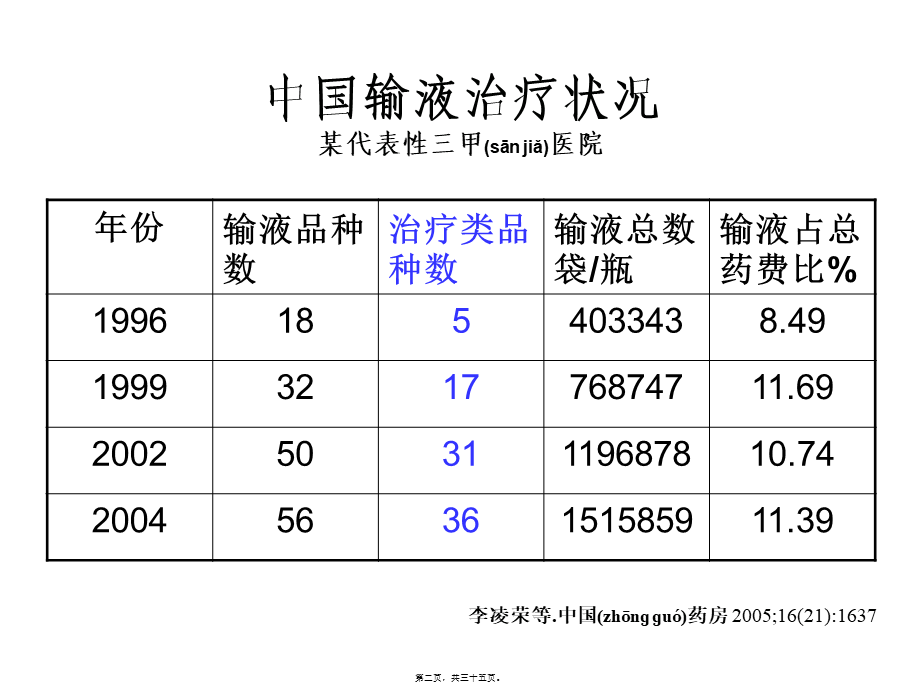 2022年医学专题—含药输液评价原则(1).ppt_第2页