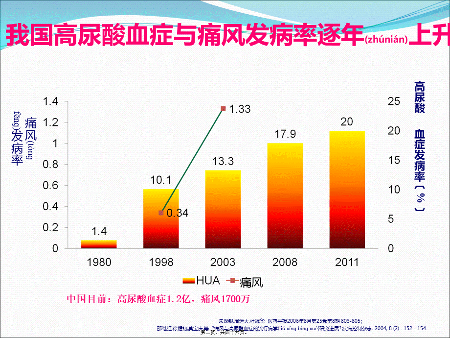 2022年医学专题—改高尿酸血症和痛风性关节炎的诊治2016.ppt_第2页