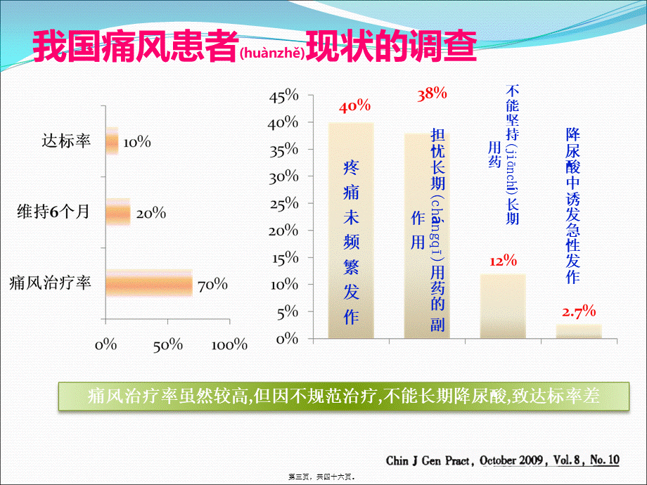 2022年医学专题—改高尿酸血症和痛风性关节炎的诊治2016.ppt_第3页