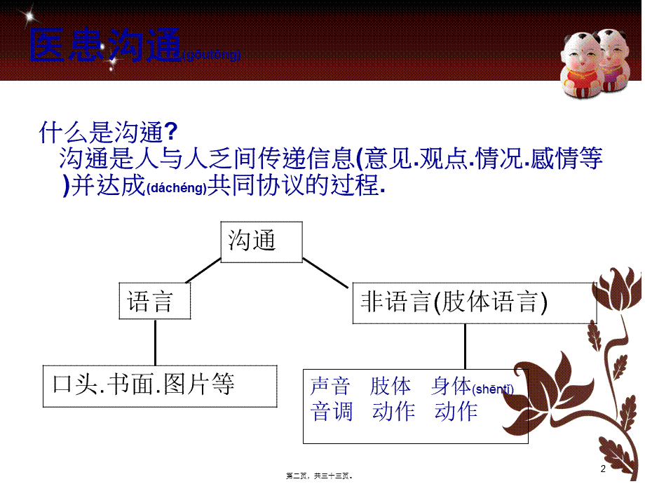 2022年医学专题—6.26讲稿(骨科)(1).ppt_第2页