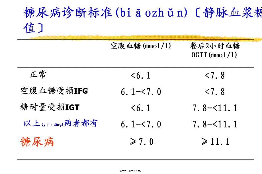 2022年医学专题—.3糖尿病与营养.ppt_第3页