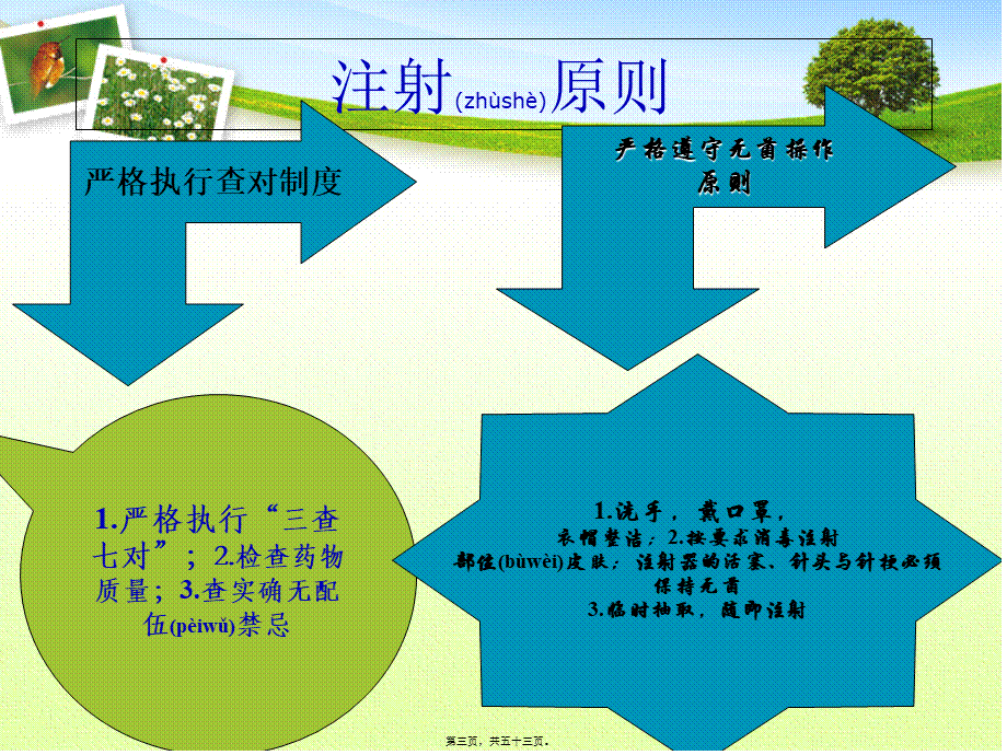 2022年医学专题—各种注射法、采血技术分析(1).ppt_第3页