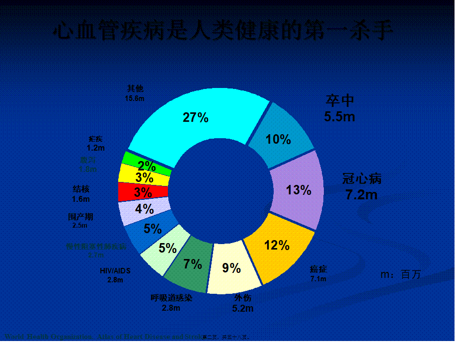 冠心病稳定型心绞痛诊治--.pptx_第2页