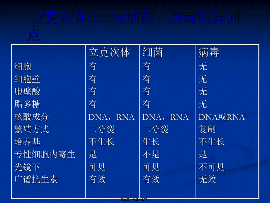 2022年医学专题—斑疹伤寒.ppt(1).ppt_第3页