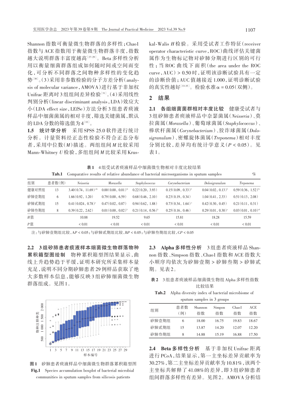 不同分期矽肺患者气道细菌群落微生态研究_荆茹.pdf_第3页