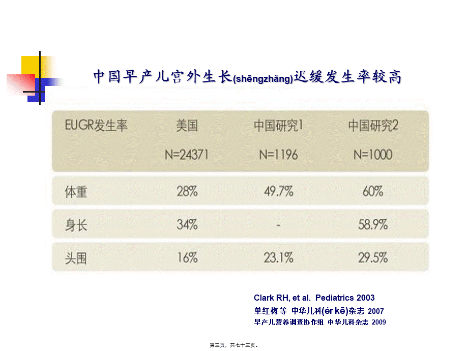 2022年医学专题—早产儿营养支持.ppt_第3页