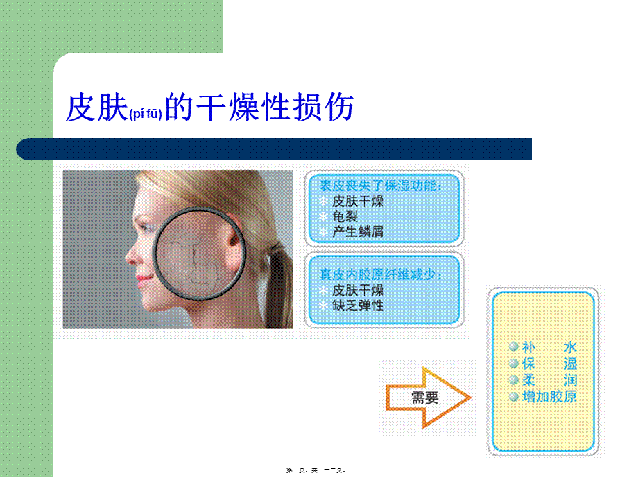 2022年医学专题—比亚芬皮肤科-补水保湿作用-2(1).pptx_第3页