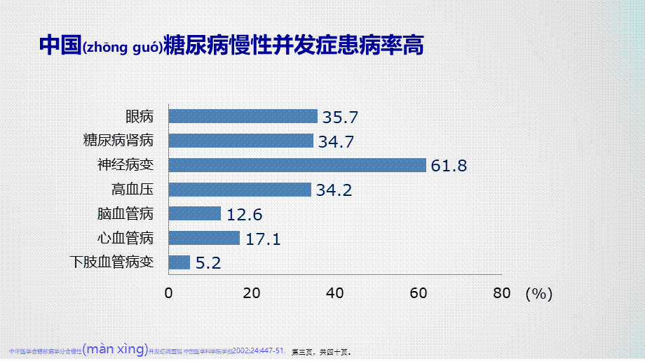 2022年医学专题—糖尿病的急慢性并发症(1).pptx_第3页