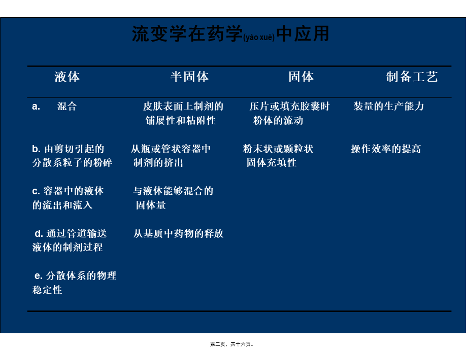 2022年医学专题—流变学在药剂学中的应用.(1).ppt_第2页