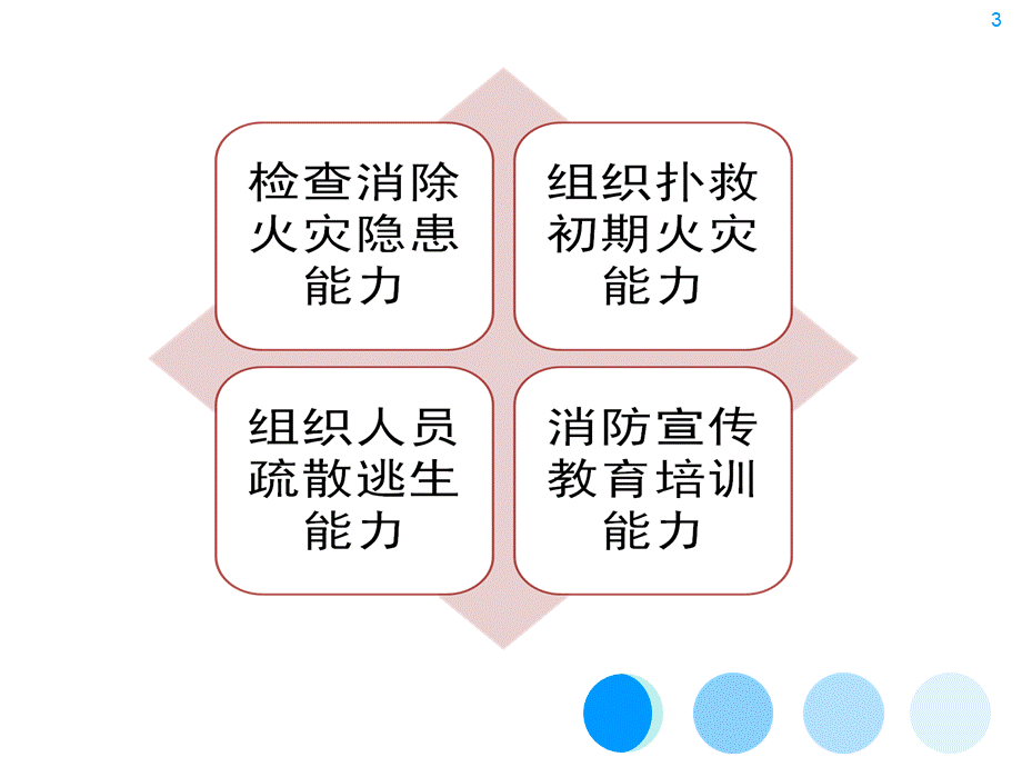 关注消防--珍爱生命--共享平安.ppt_第3页