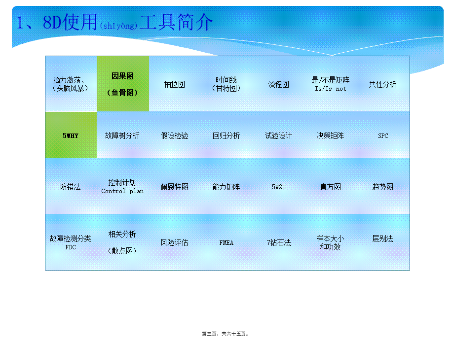 2022年医学专题—个为什么分析与鱼骨图分析讲义(1).ppt_第3页