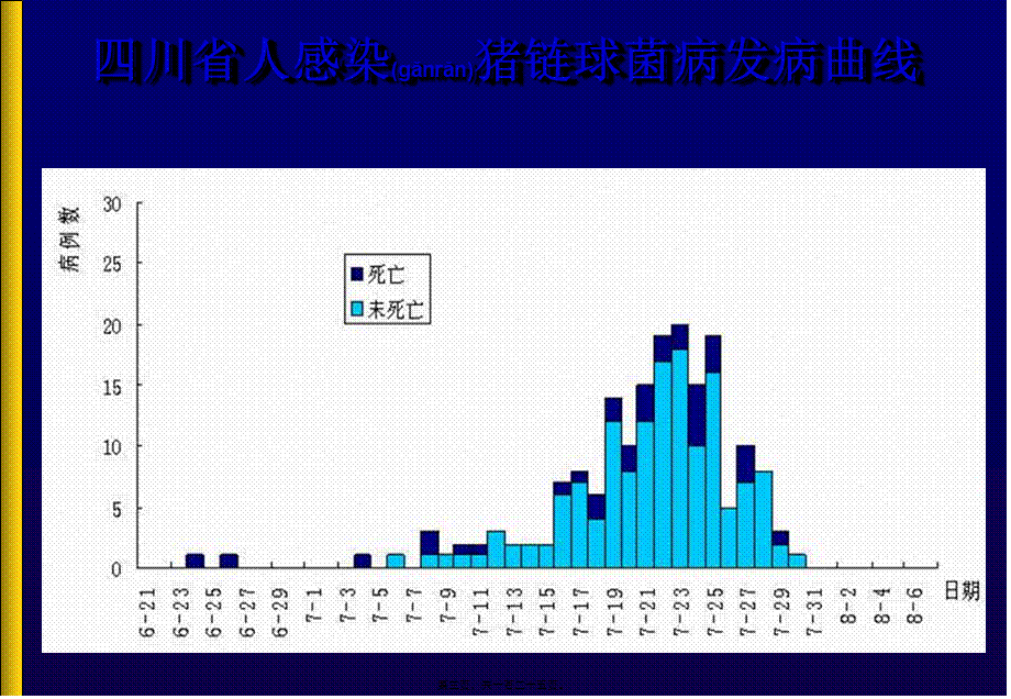 2022年医学专题—人群重症猪链球菌感染与防制(1).ppt_第3页