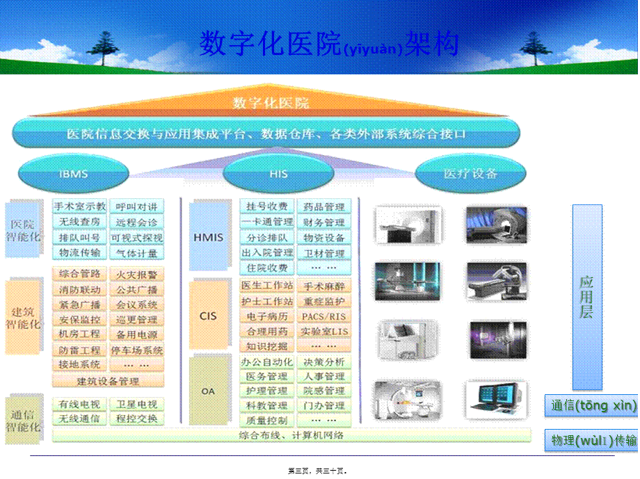 2022年医学专题—数字化医院建设(20140506).pptx_第3页