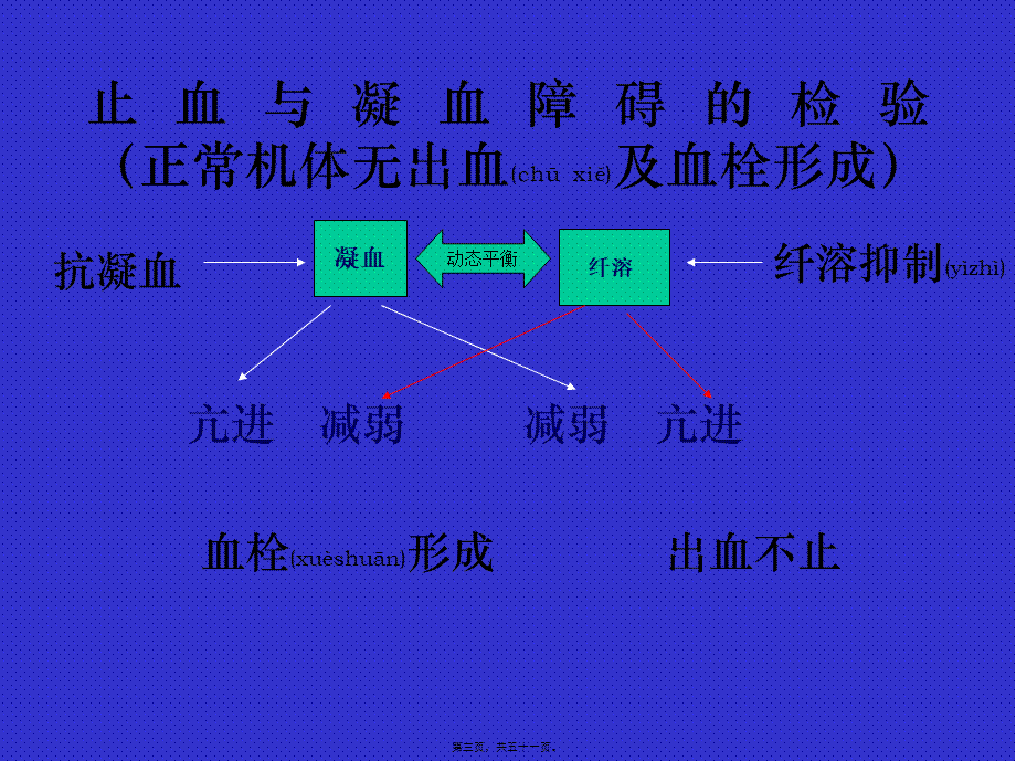 2022年医学专题—出血、血栓与止血检测(1).ppt_第3页