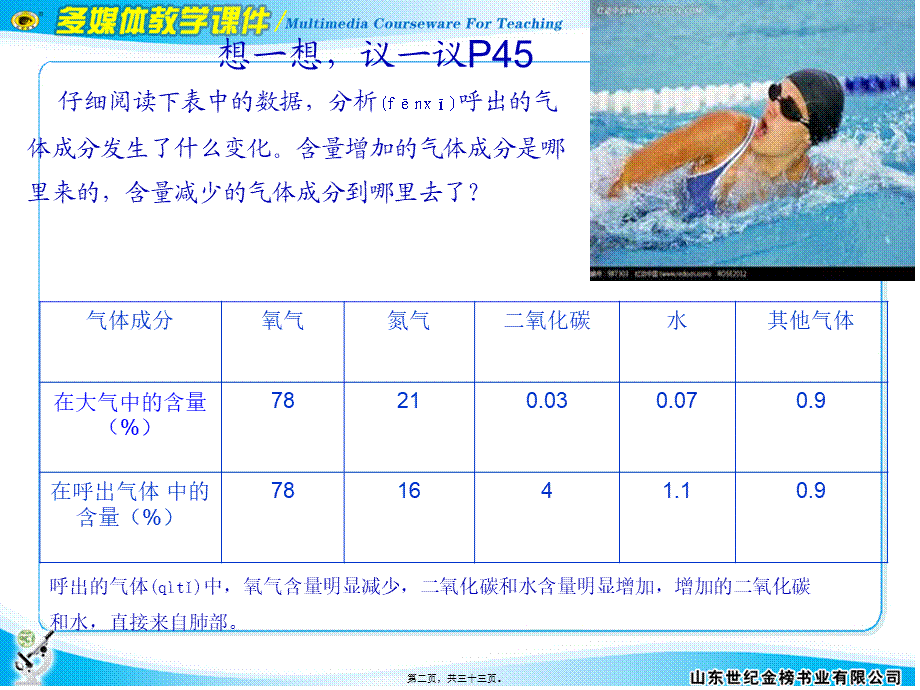 2022年医学专题—第二节发生在肺内的气体交换(1).ppt_第2页