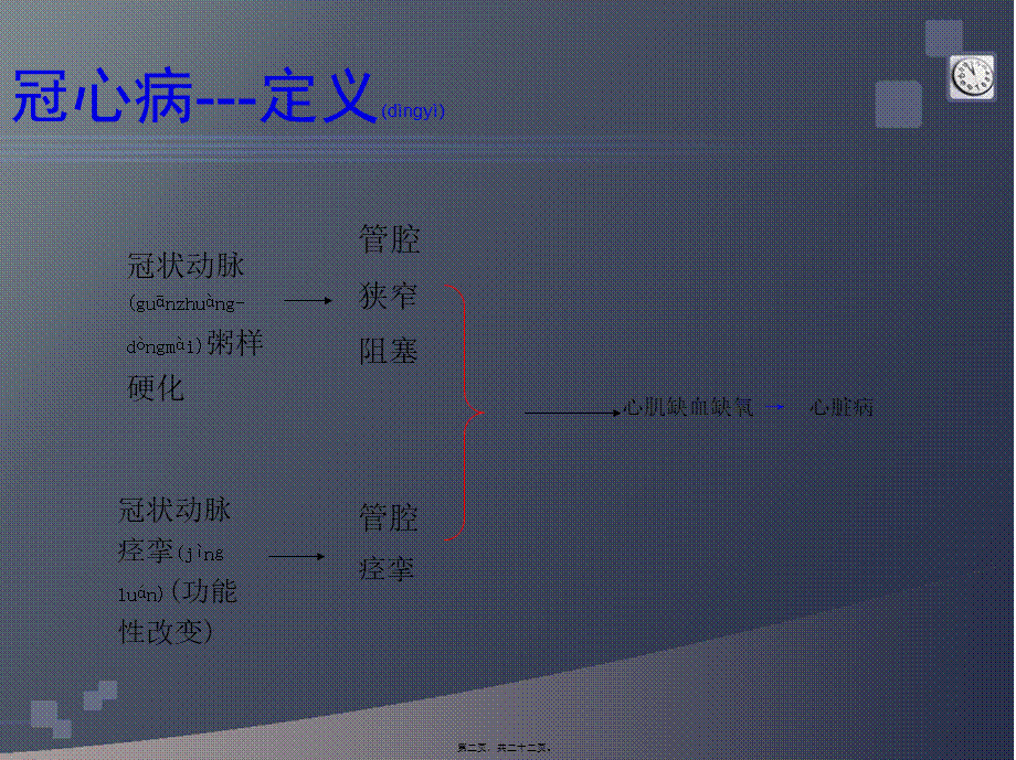 2022年医学专题—冠心病通俗讲解(1).ppt_第2页