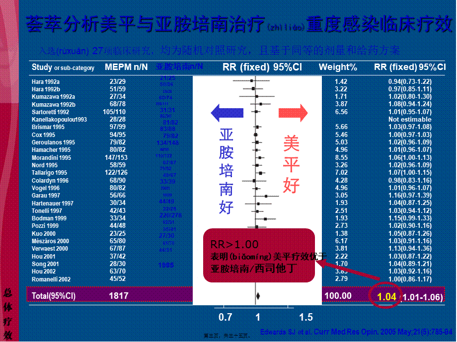 2022年医学专题—美平vs泰能-疗效-V2---外发版本-2014.pptx_第3页