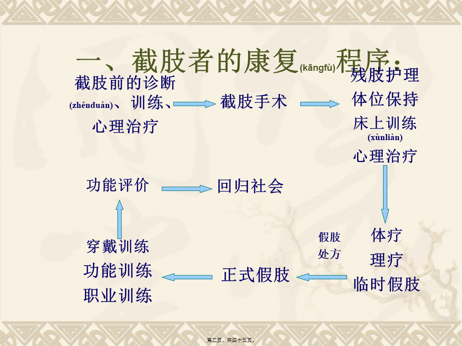 2022年医学专题—截肢手术后的康复指导.ppt_第2页